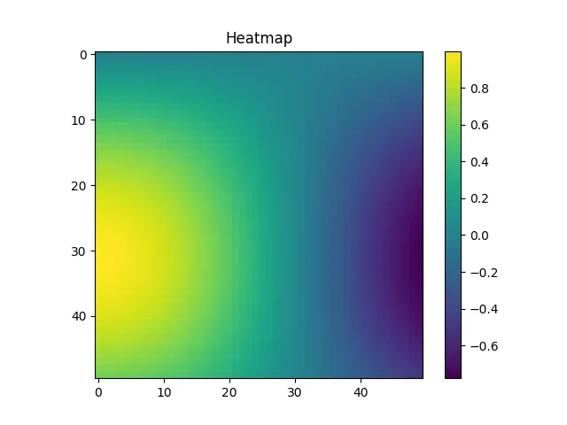 Figure — Graham's law of effusion - diffusion (rate ∝ 1 - √M)