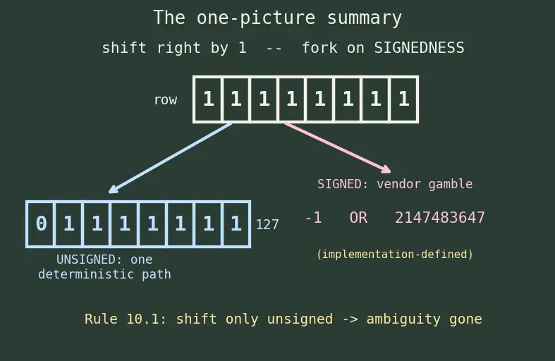 Figure — MISRA C — rules for safety-critical C code