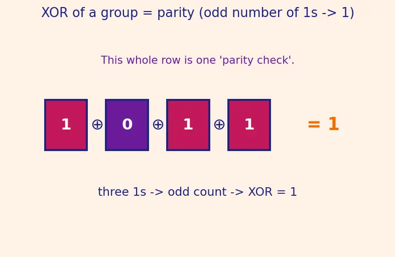 Figure — ECC and memory error correction