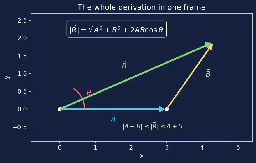 Figure — Scalars vs vectors — definition, examples