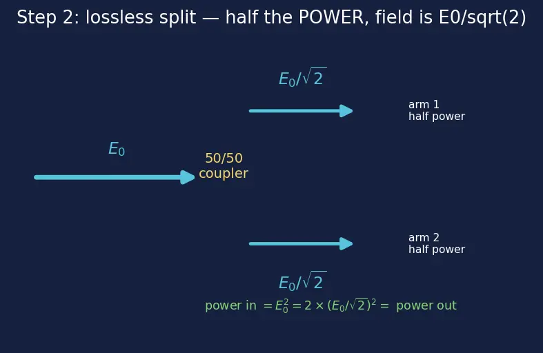 Figure — Photonic and optical interconnects