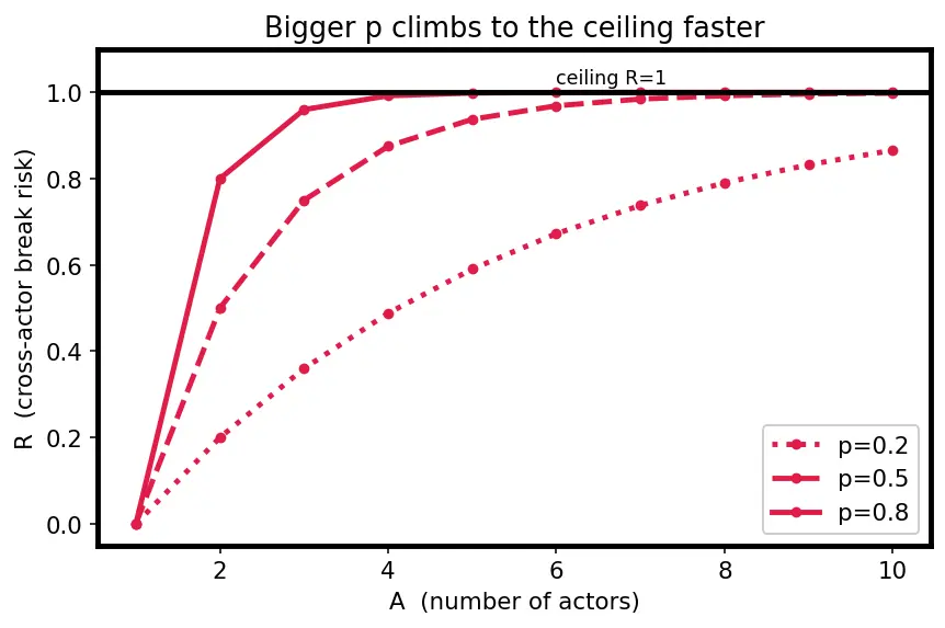 Figure — SOLID — Single Responsibility Principle
