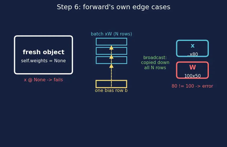 Figure — Functions, classes, and modules