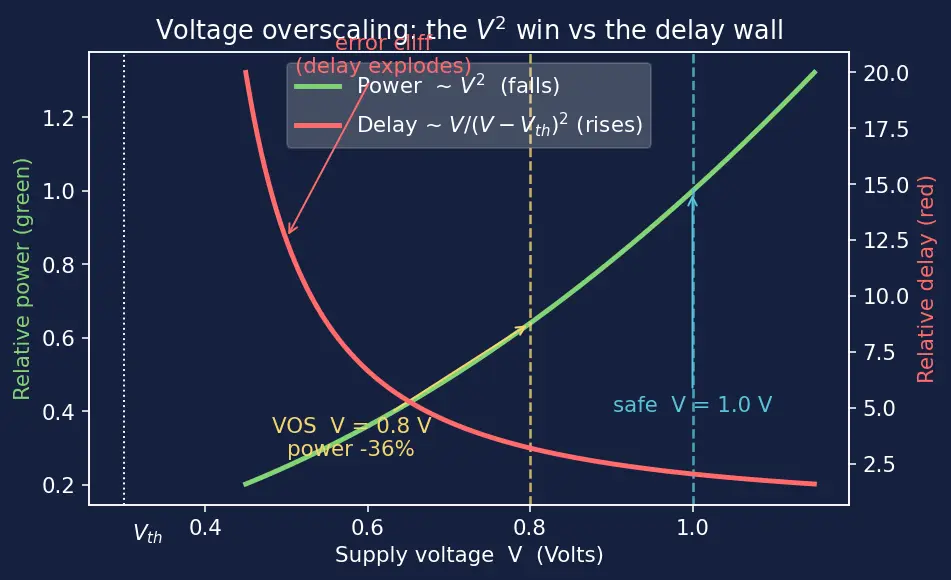 Figure — Approximate computing techniques