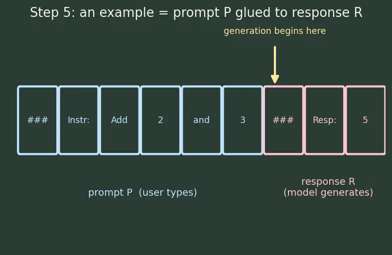Figure — Instruction tuning