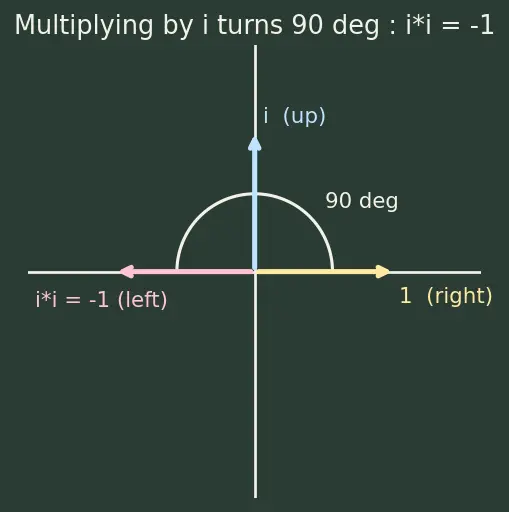 Figure — Algebraic operations — add, subtract, multiply, divide (rectangular and polar)