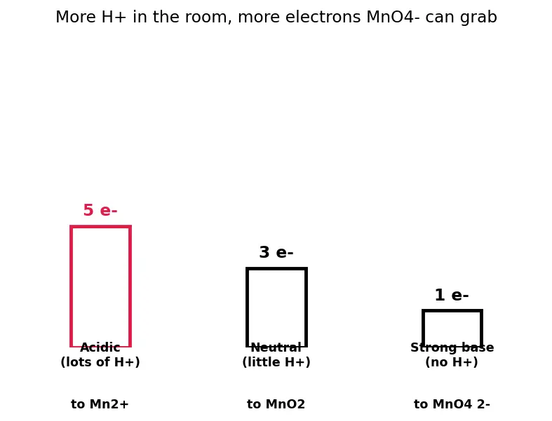 Figure — Important compounds — KMnO₄, K₂Cr₂O₇ — preparation, oxidizing reactions
