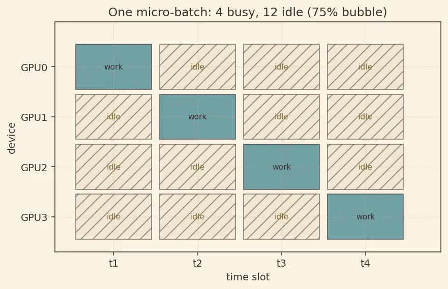 Figure — Distributed training overview