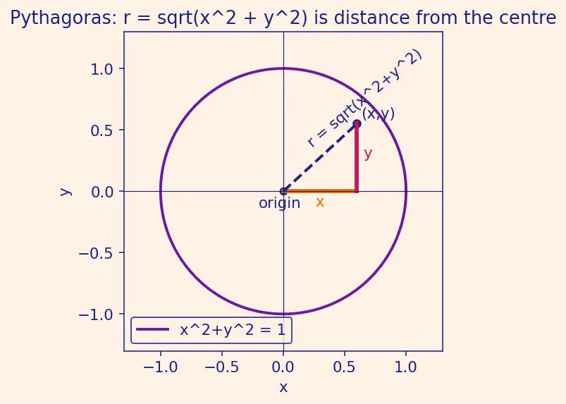 Figure — Absolute extrema on closed bounded regions