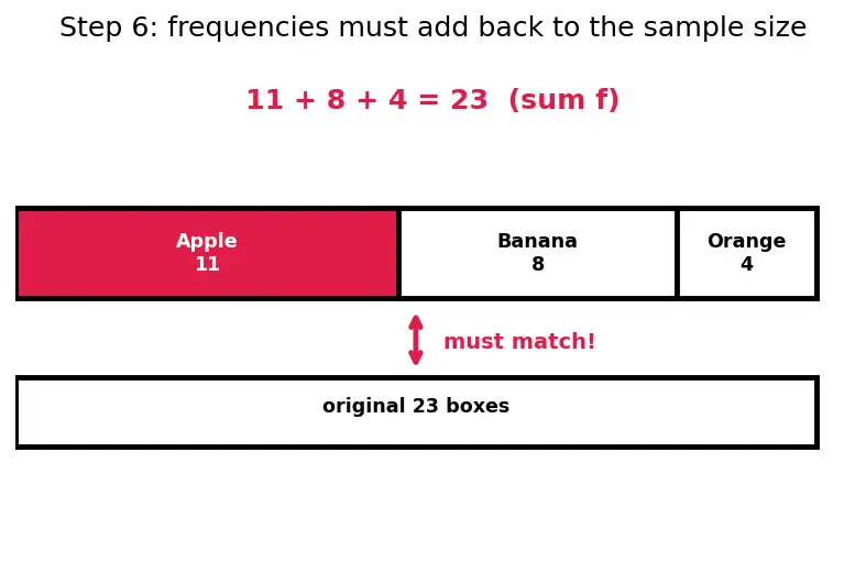 Figure — Data collection — primary vs secondary, tally charts, frequency tables