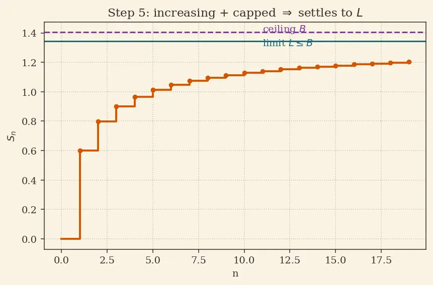 Figure — Direct comparison test