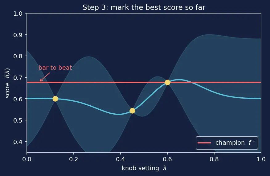 Figure — Bayesian hyperparameter optimization