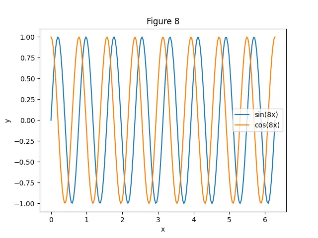 Figure — Model versioning and registries