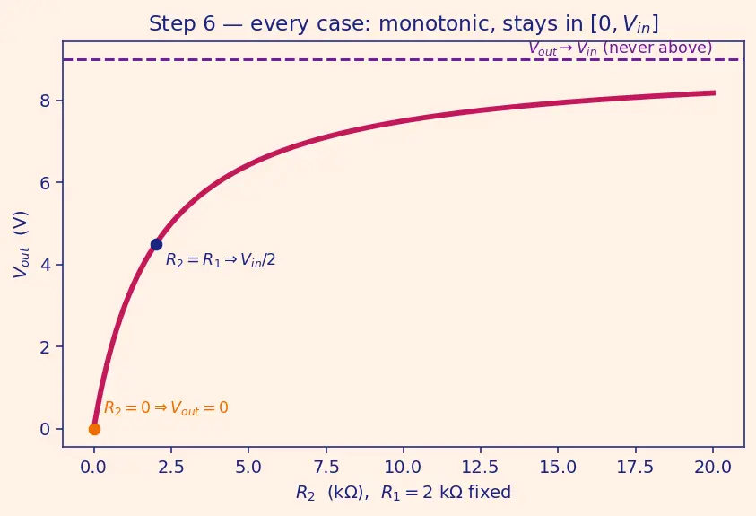 Figure — Build and analyze a voltage divider