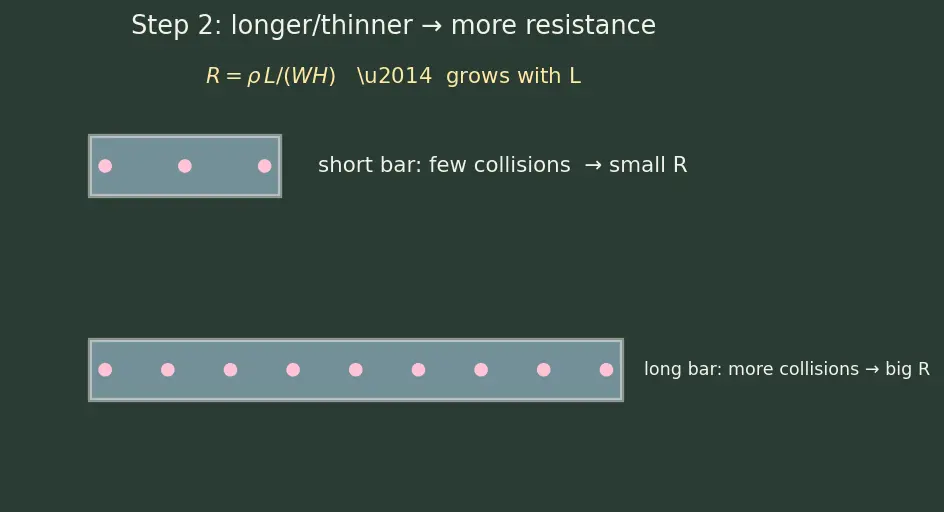 Figure — Metallization and interconnect layers