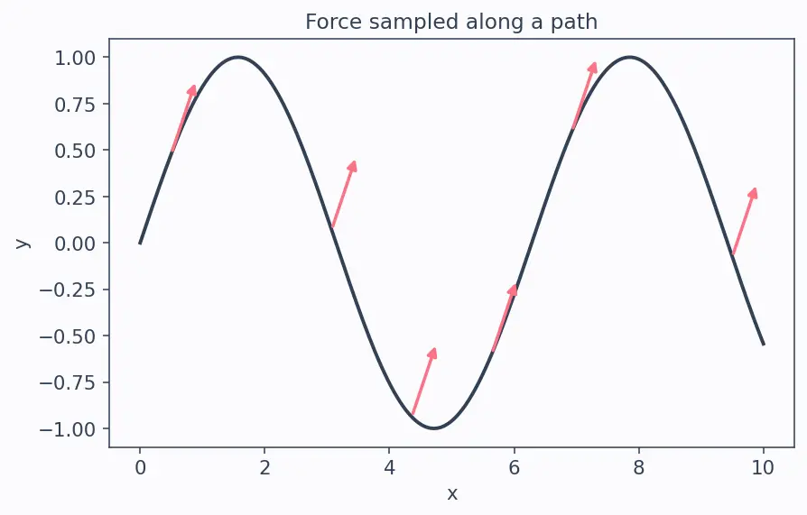 Figure — Work-energy theorem — derivation from Newton's second law