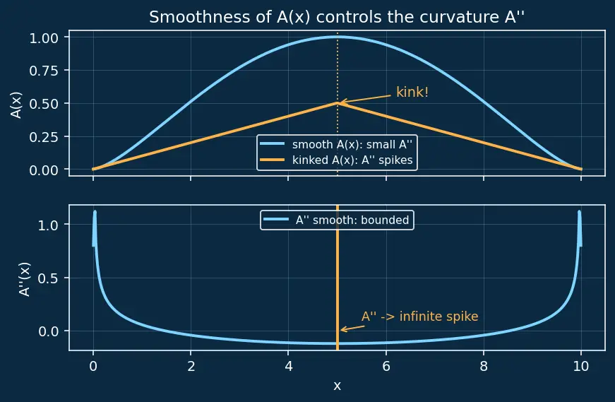 Figure — Area rule — Whitcomb's rule for transonic drag reduction