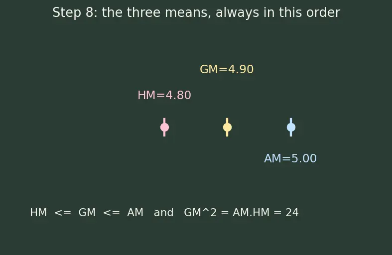 Figure — Harmonic progression — definition, HM