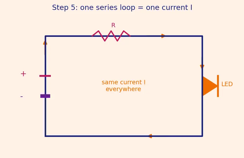 Figure — Read and interpret circuit schematic symbols
