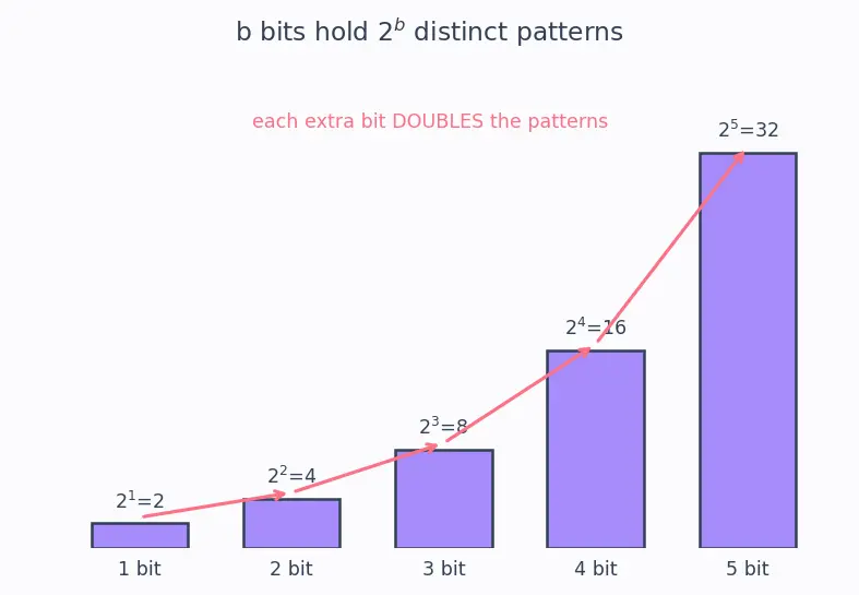 Figure — Instruction formats and encoding