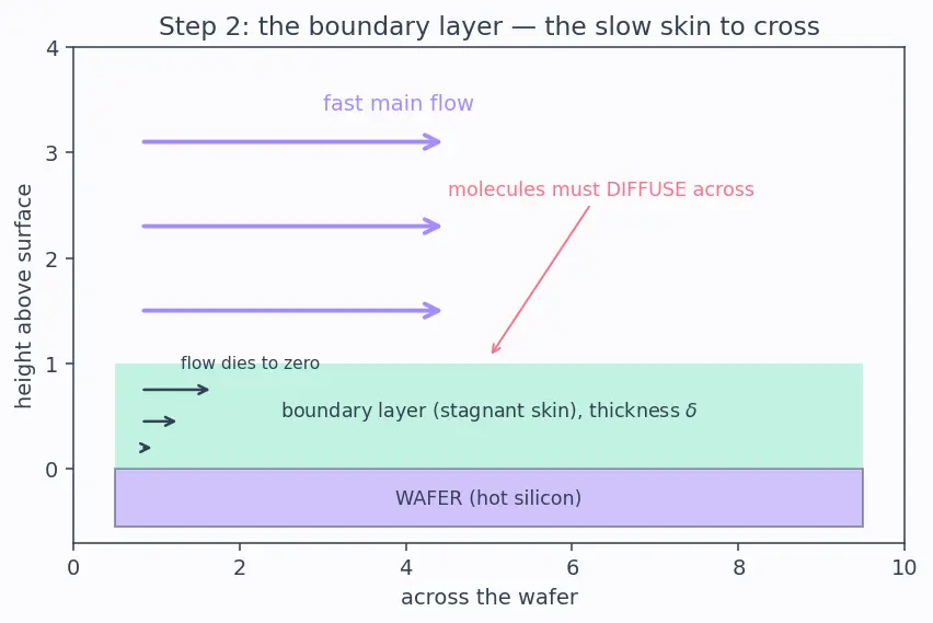 Figure — Chemical vapor deposition (CVD)