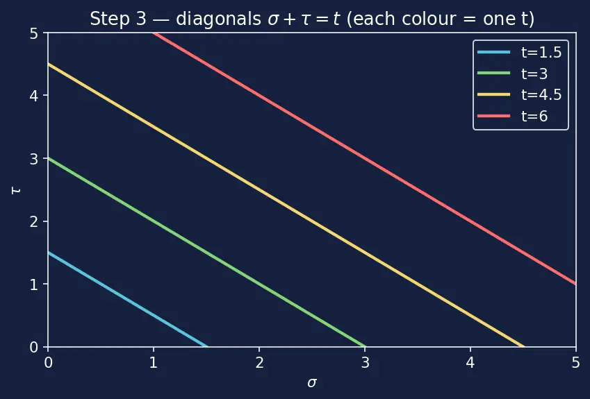 Figure — Convolution theorem — proof, applications