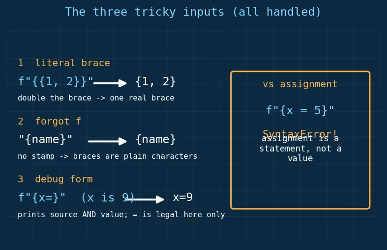 Figure — f-strings — embedding expressions