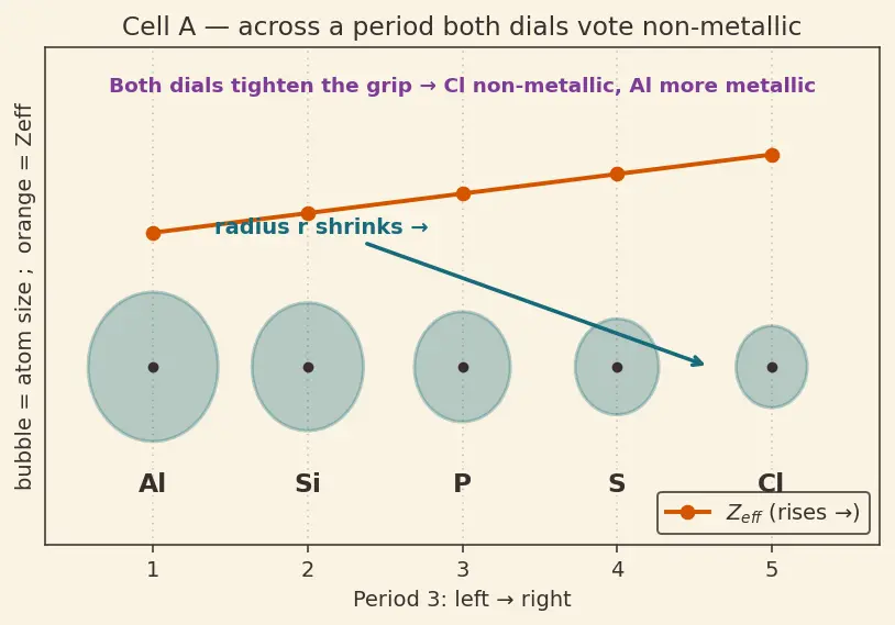 Figure — Metallic - non-metallic character trends