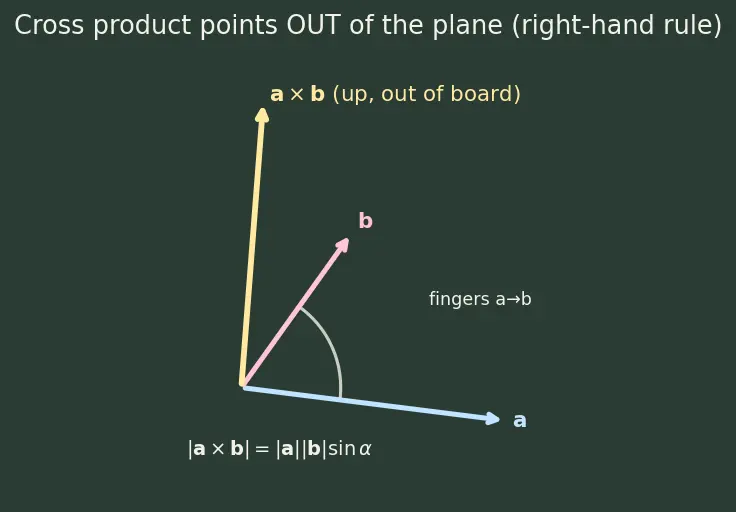 Figure — Quaternion product — Hamilton product