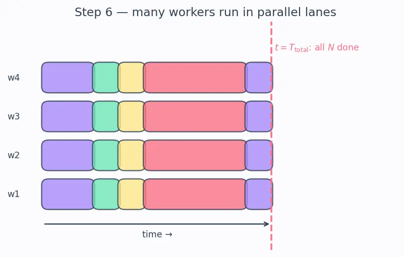 Figure — Model serving (REST APIs, FastAPI)