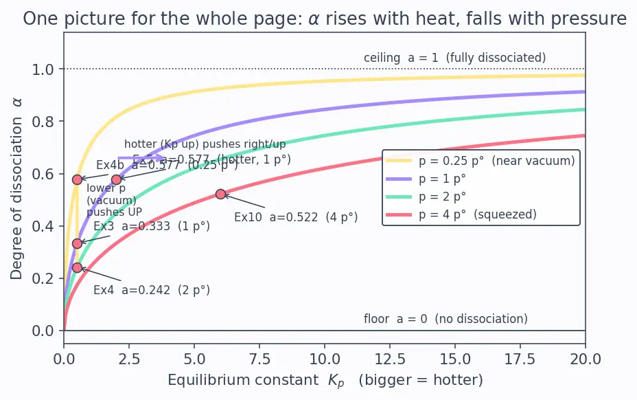 Figure — Real gas effects — dissociation, recombination