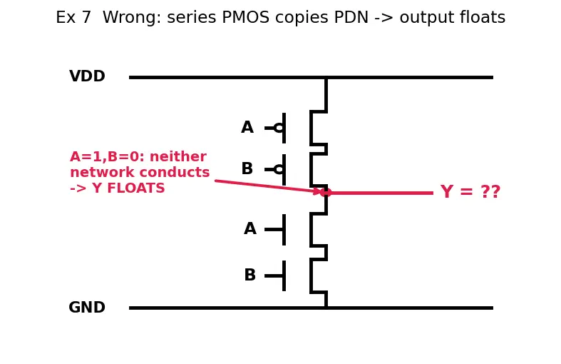 Figure — Pull-up and pull-down networks