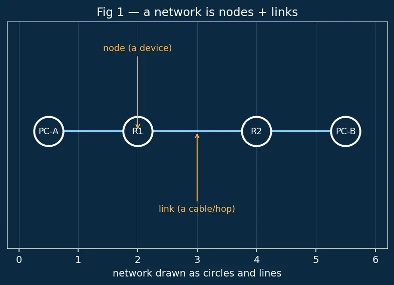 Figure — Static routing vs dynamic routing