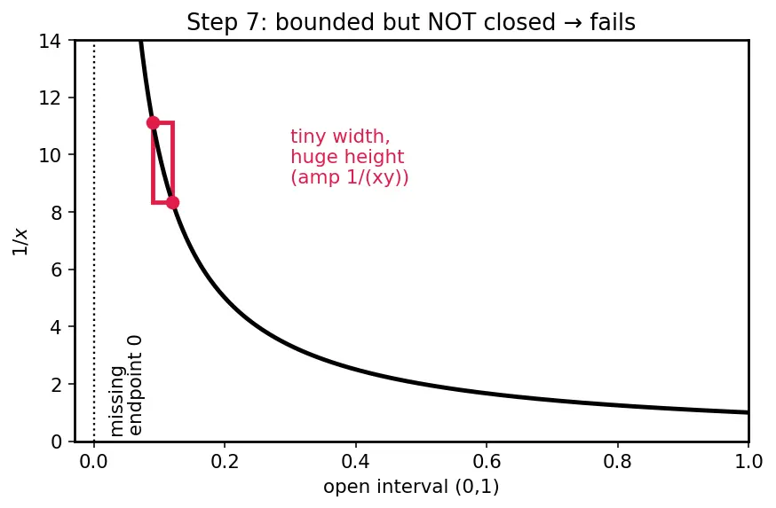 Figure — Uniform continuity — difference from pointwise
