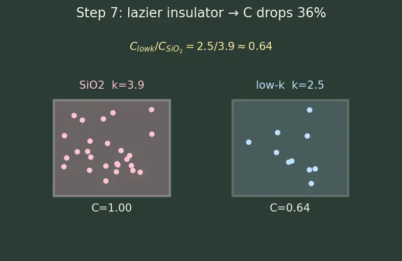 Figure — Metallization and interconnect layers