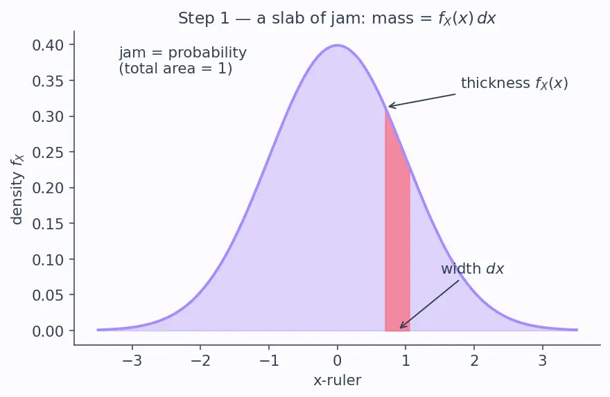 Figure — Transformations of random variables — change-of-variable technique
