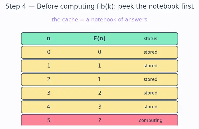 Figure — Standard library — math, random, os, sys, datetime, time, collections, itertools, functools