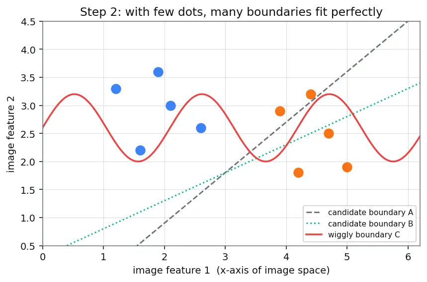 Figure — Data augmentation strategies