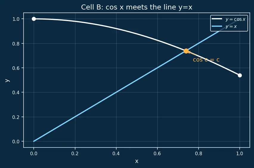 Figure — Intermediate Value Theorem