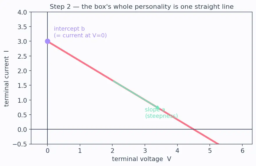 Figure — Use Norton equivalent circuits