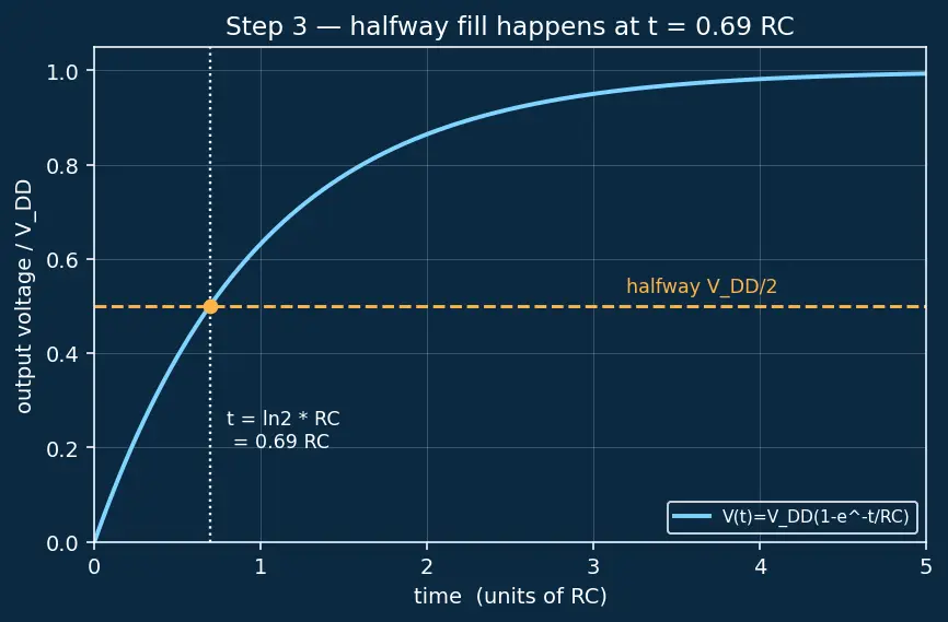 Figure — Fan-in and fan-out limits