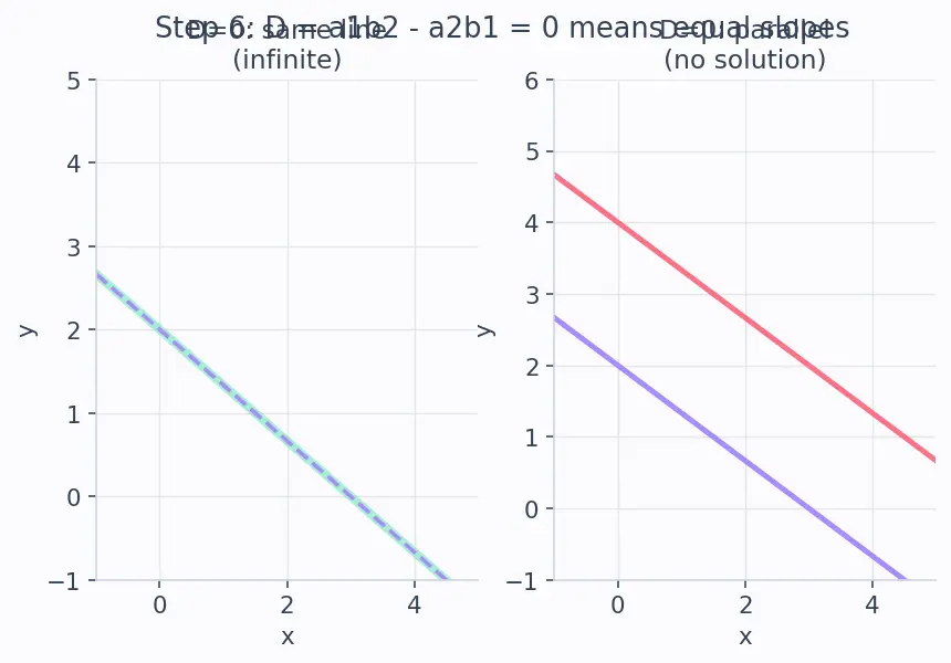 Figure — Linear equations in two variables — graphical and algebraic solutions