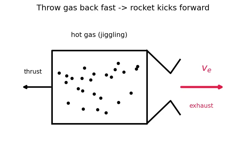 Figure — Nuclear thermal propulsion — NTR Isp ~900 s concept