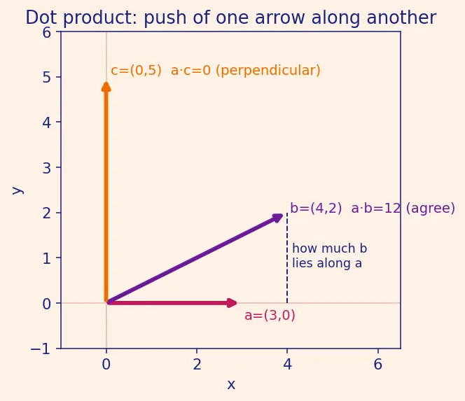 Figure — Fundamental theorem for line integrals
