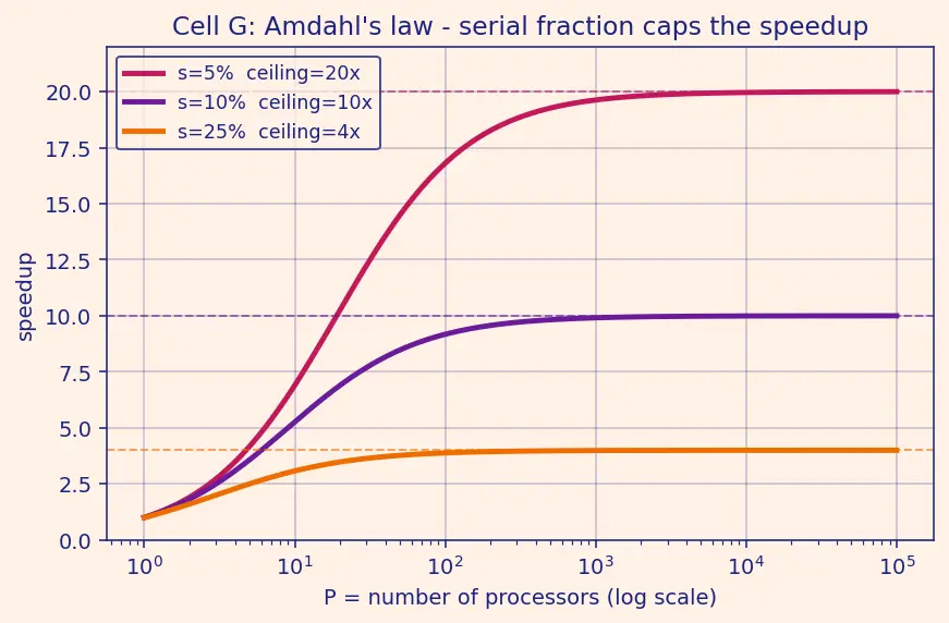 Figure — GPU vs CPU design philosophy
