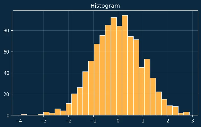 Figure — Converting between orbital elements and state vectors (r, v)