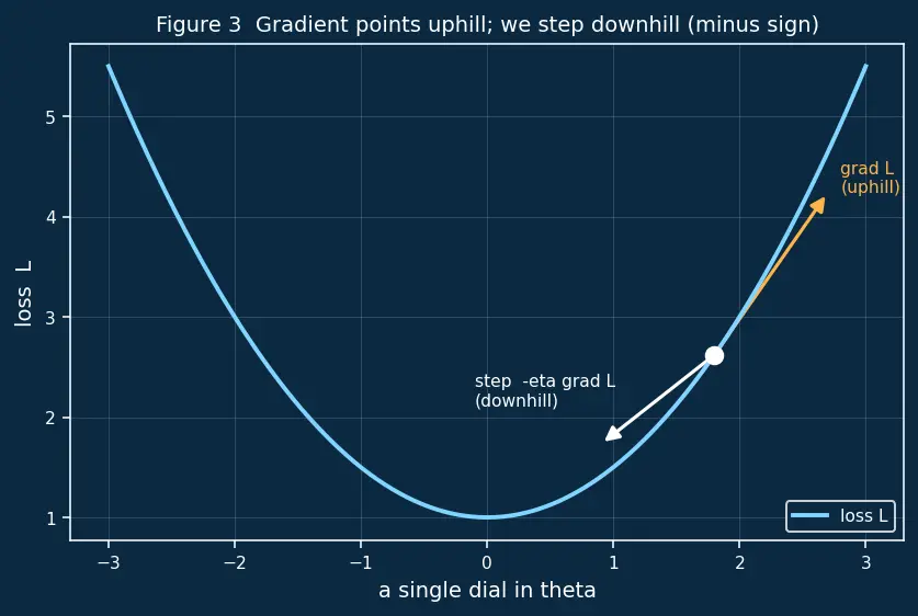 Figure — Distributed training overview