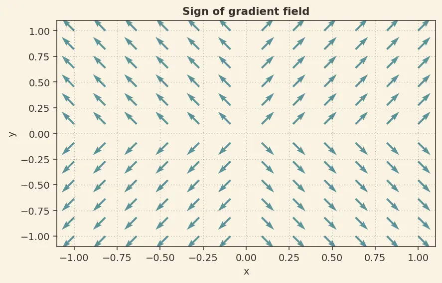 Figure — Adversarial examples and robustness