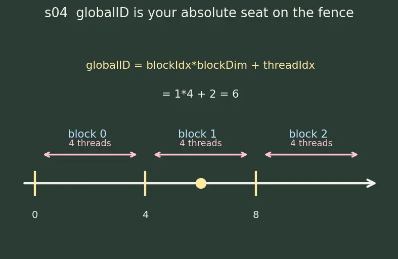 Figure — Thread blocks and grids