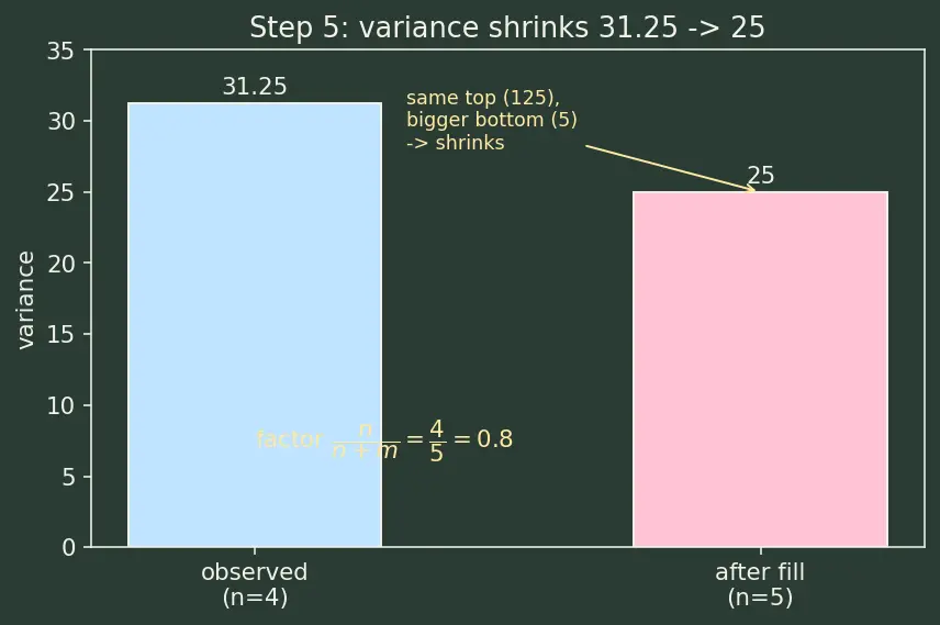 Figure — Handling missing values (deletion, imputation strategies)
